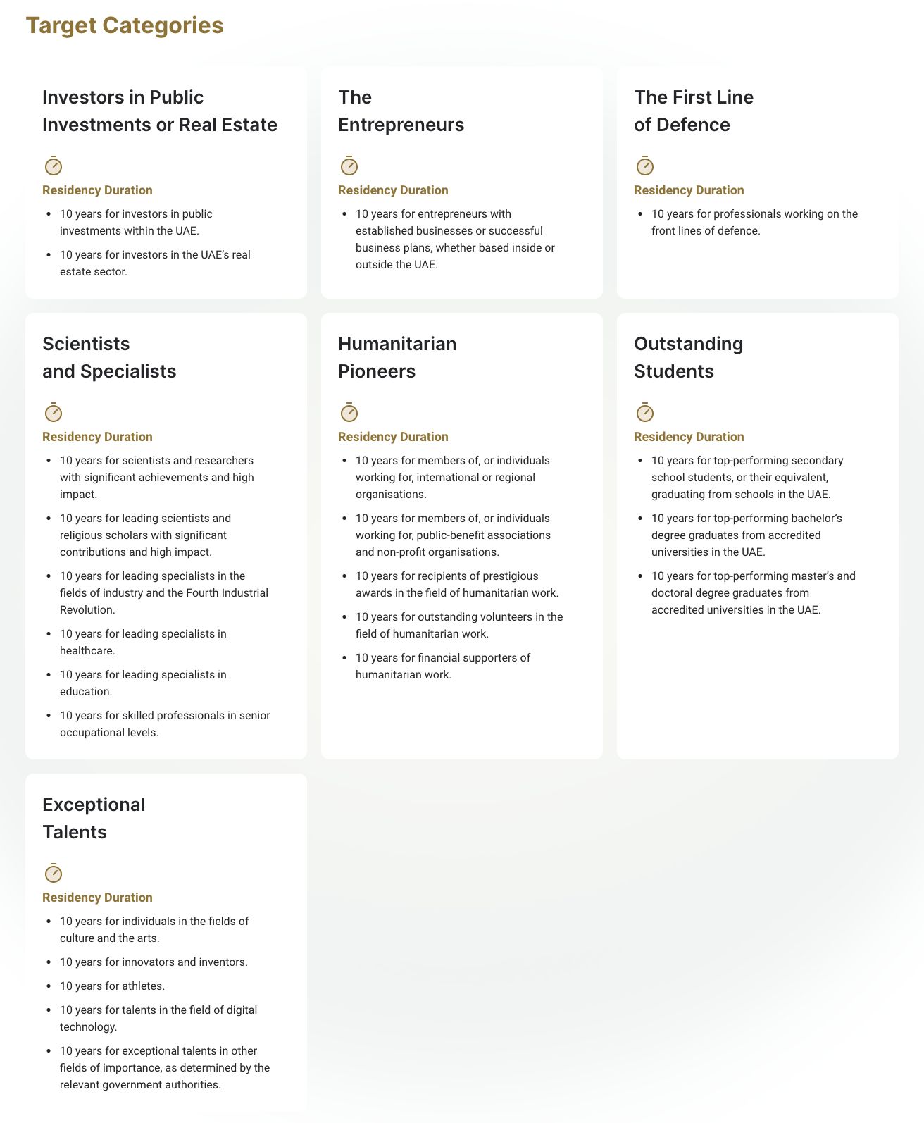 ICP — Golden Residency Guide: Golden: find your category